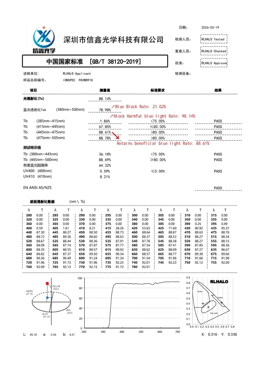 Laporan uji lensa sinar biru IONSPEC GB/T 38120-2019